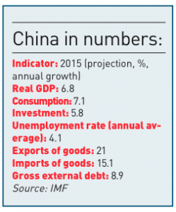 China in numbers 2015