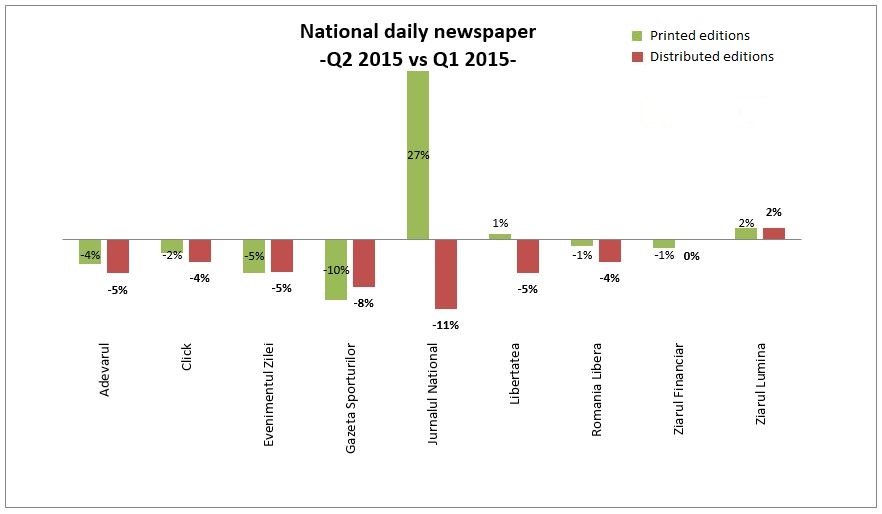National coverage newspapers